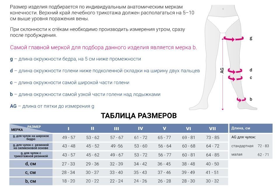 Чулки компрессионные Mediven Comfort CС259.JPG